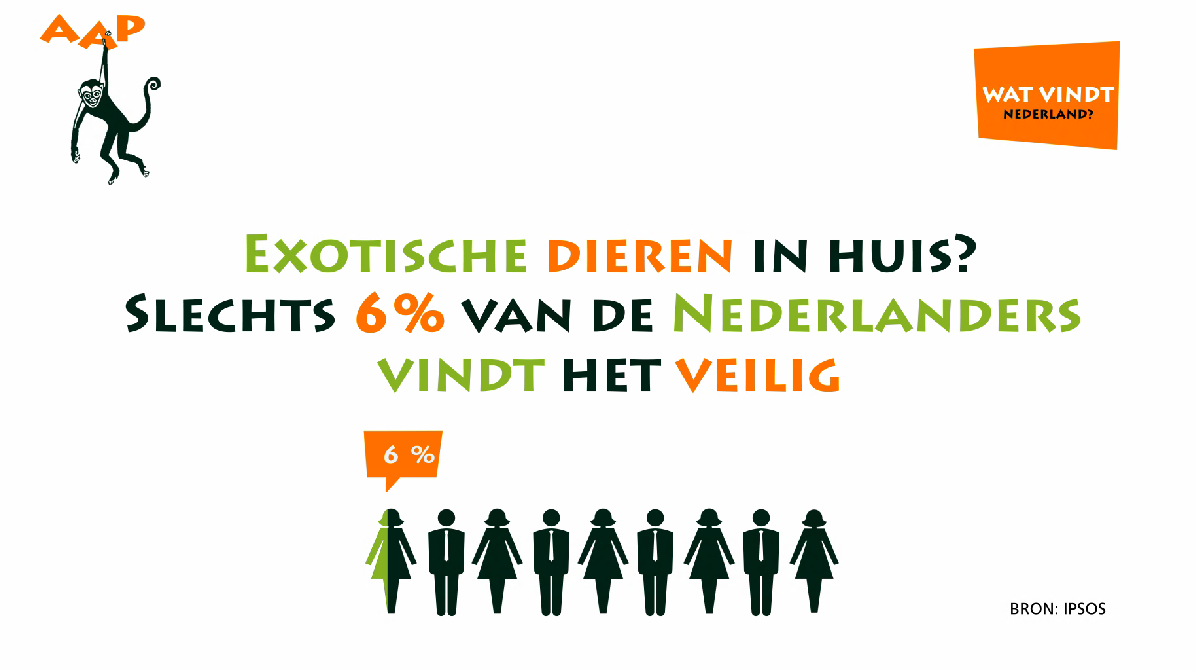 Afbeelding bij peiling.