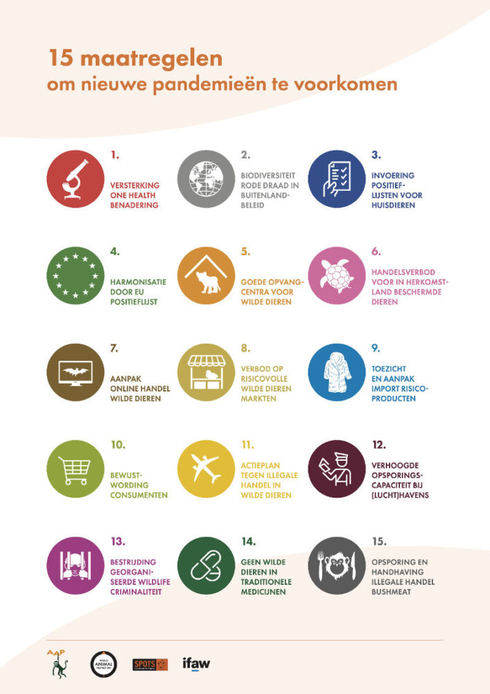 infographic 15 maatregelen